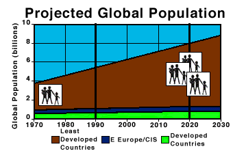 globalpopulation.gif