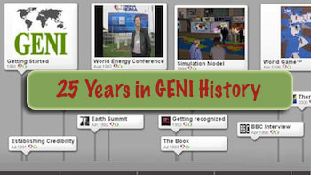 GENI TimeLine