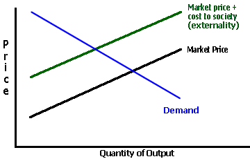 Graph 2