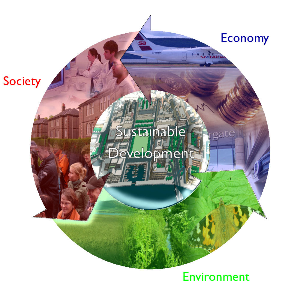 Sustainable Development