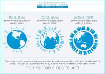 100 Resilient Cities - It's Time for Cities to Act -   http://www.emergencyvisions.com/wp-content/uploads/sites/2/2014/04/ResilientCitiesInfographic.jpg