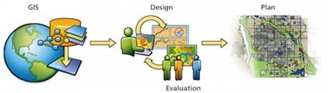 Geodesign Process - image by Carl Steinitz