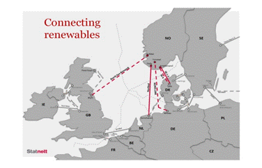 Connecting Renewables via Underwater HVDC Links