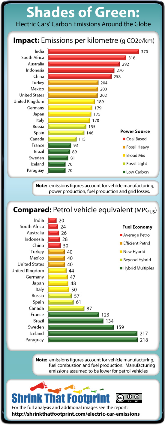 Geni Us Letter April 2017 Your Next Car Or Fleet Purchase Electric Vs Gasoline Geni 