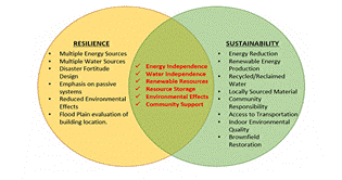 Image result for sustainability + resilience