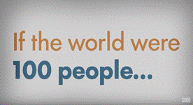 http://en.arabwomanmag.com/wp-content/uploads/2016/03/if-the-world-were-100-people-660x330.png