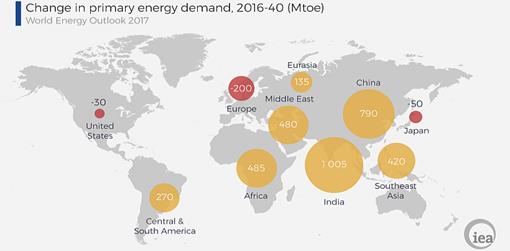 Change in primary energy demand Mtoe, 2016-2040