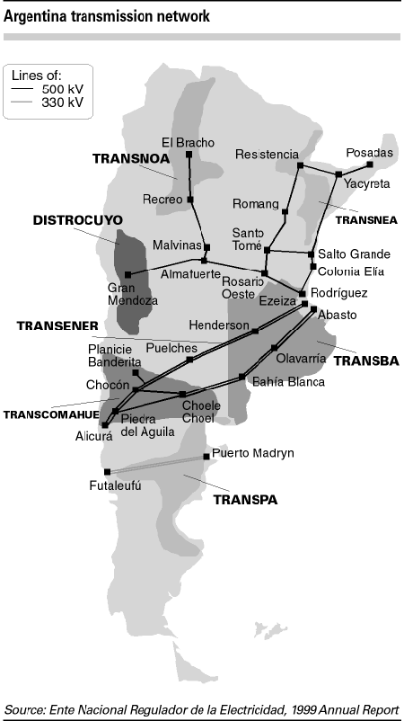 National Electricity Grid of Argentina