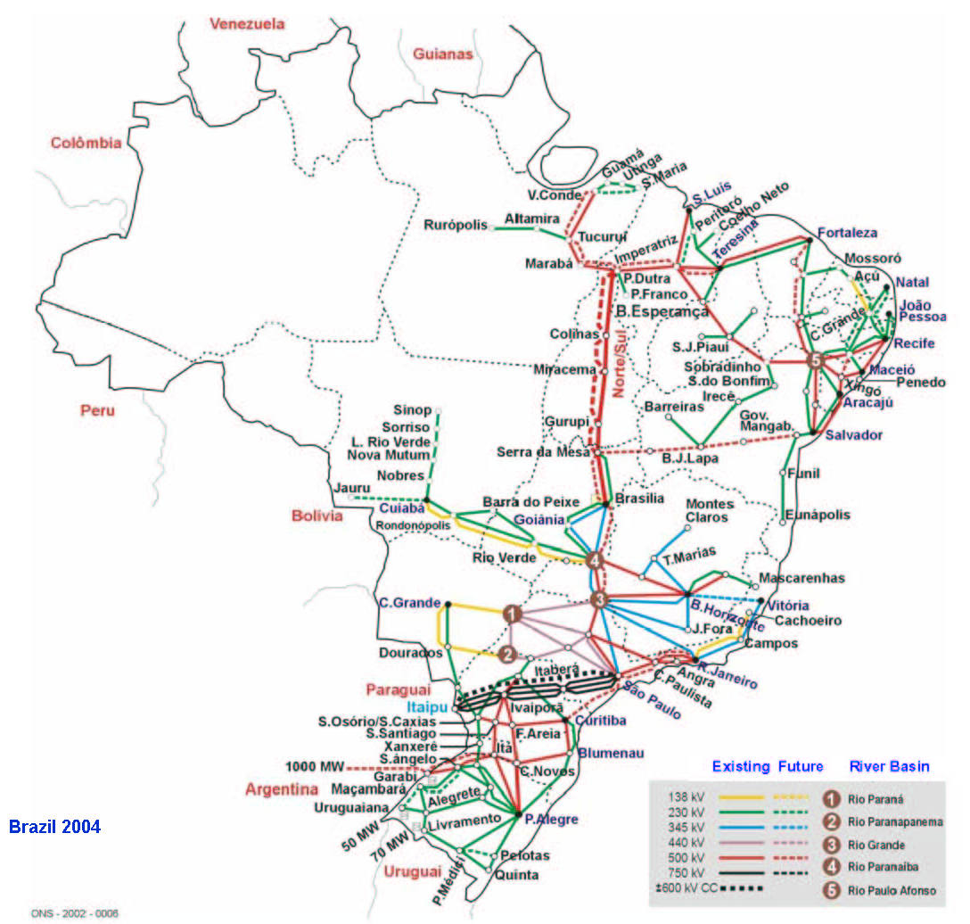 National Electricity Grid of Brazil