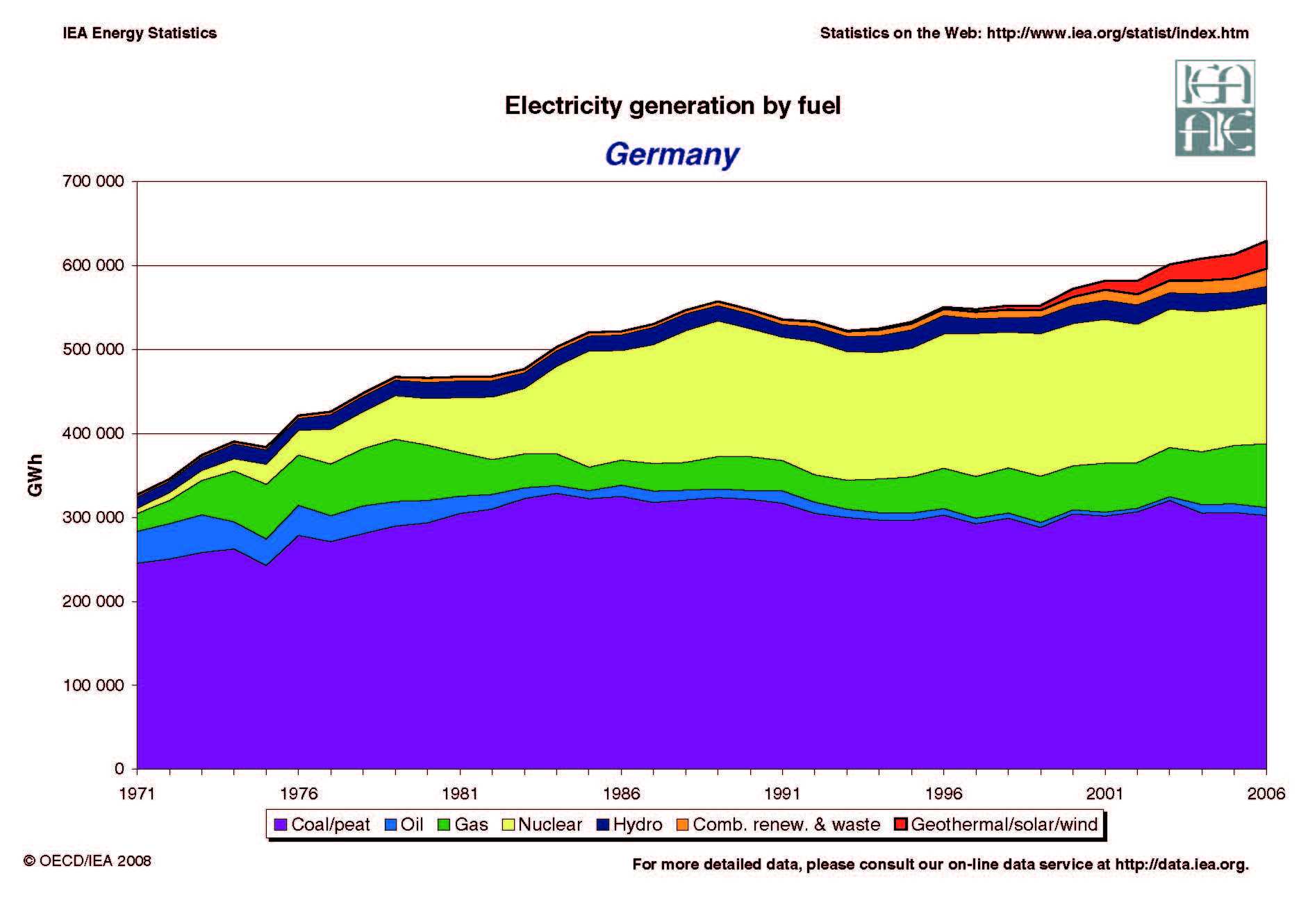 German Production