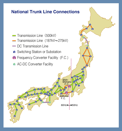 National Trunk Line Connections-Japan