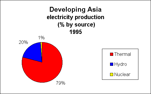 ChartObject Electricity consumption per capita (kwh) 

Developing Asia 

1980-2020