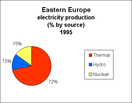 ChartObject Electricity consumption per capita (kwh) 

Eastern Europe 

1980-2020
