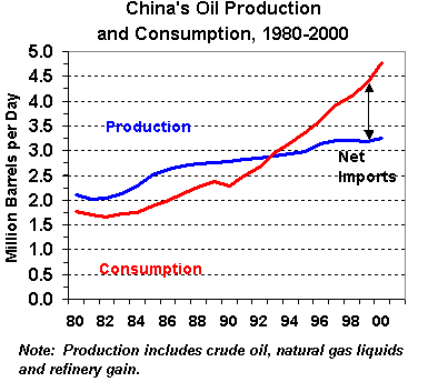 China pro and con 1980-2000