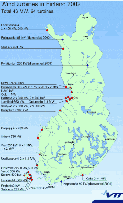 Finland's Windpower Facilities