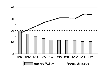 fig35