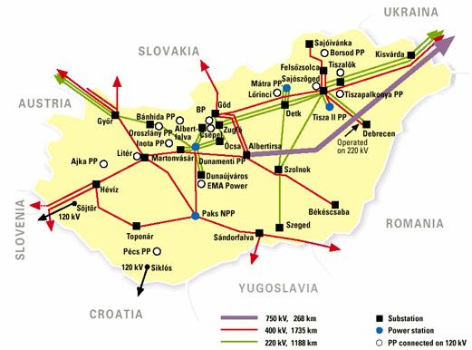Hungary's High-Voltage Electricity Transmission System