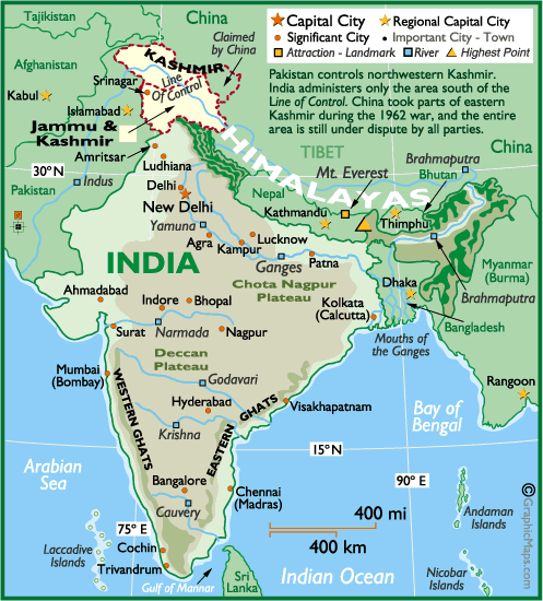 Rivers of India