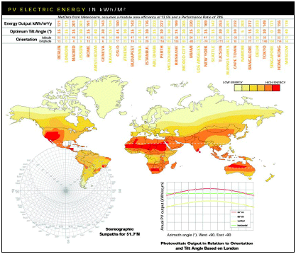 Global Solar Potential