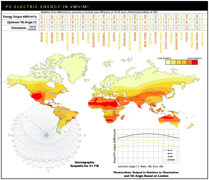 world solar