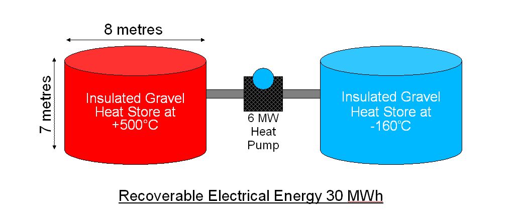 Utility energy storage no longer just giant batteries - Mar 1, 2010 - Clean  Edge News - Transmission - Technical Articles - Index - Library - GENI -  Global Energy Network Institute