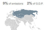 climate change emissions
