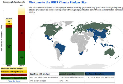 UNEP Climate Pledges Site