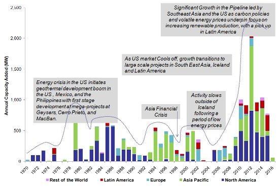 global geothermal market