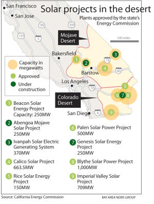 Solar Power Plant