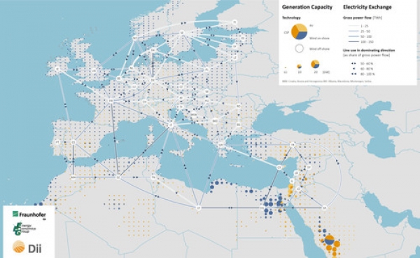 Options for renewables and grid infrastructure in MENA and around the Mediterranean until 2050.