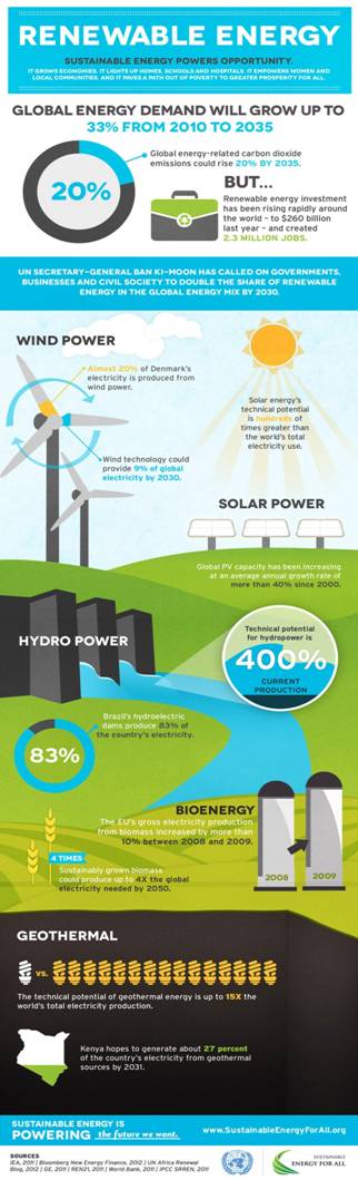 sustainable energy powers opportunity