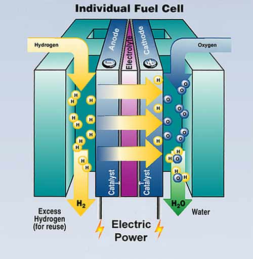 Hydraulic Car Wash Hose Apply To Fast Hydrogen Refueling Of Cell