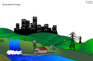 How does hydroelectric energy work?