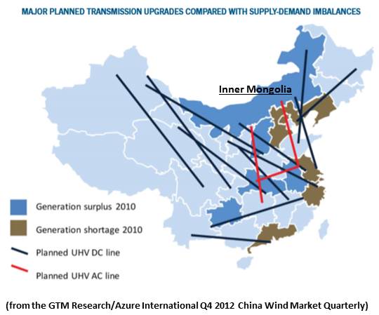  Source: China Wind Market Quarterly: 4th Quarter 2012