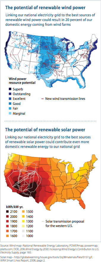 Potential of renewable wind  and solar power
