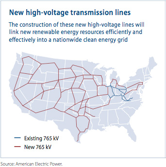 New high-voltabe transmission lines