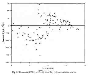 Residuals (PQLIi - <U>PQL1i</U>) from Eq. (10) and random scatter.