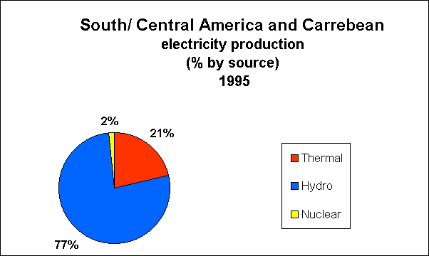 ChartObject Electricity consumption per capita (kwh)
Central-South America and the Caribbean
1980-2020