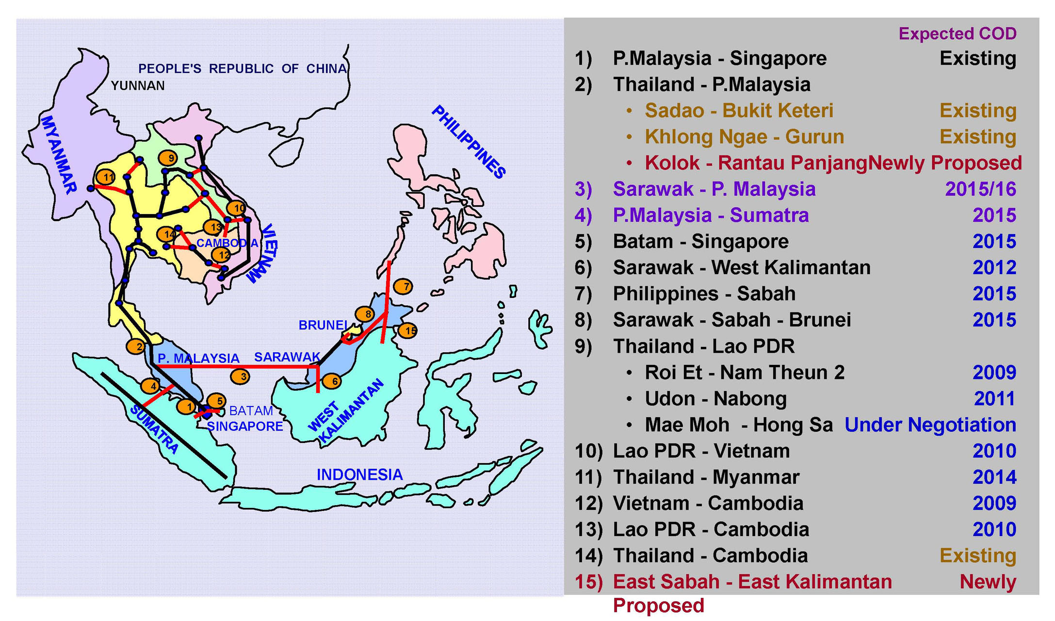ARSEPE Power Grid - Proposed