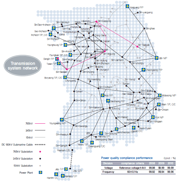 South Korean Electricity Transmission grid 2011