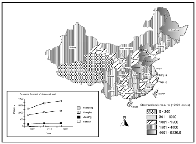 biomass china