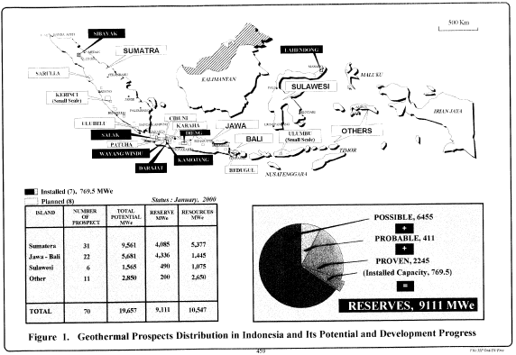geothermal indonesia
