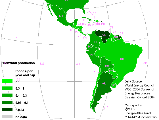 fuelwood production latin america