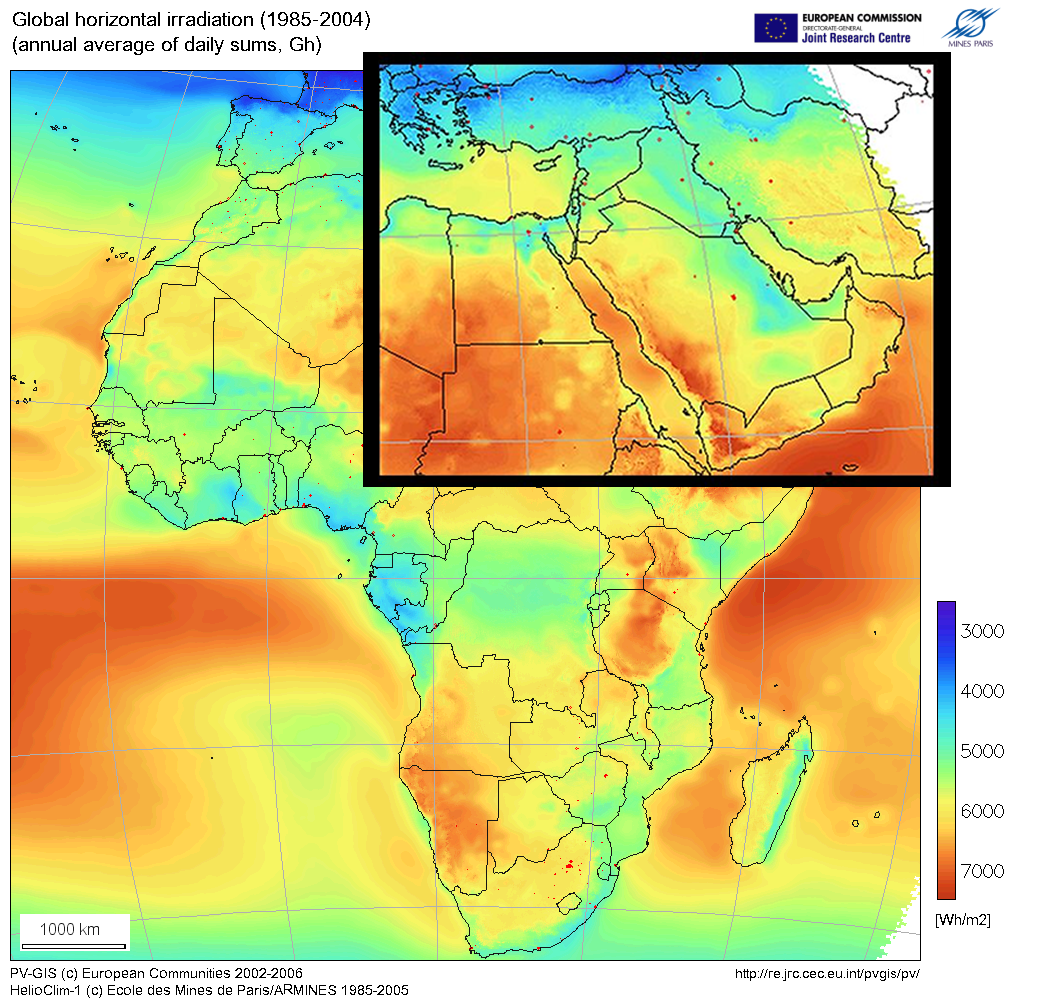 irridiation middle east