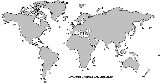 world wave power