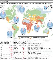 Water supplies