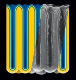 nanocapacitors