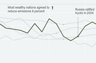 climate steppers