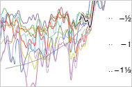 graphic evidence of warming planet