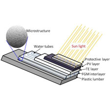 hybrid solar panel diagram